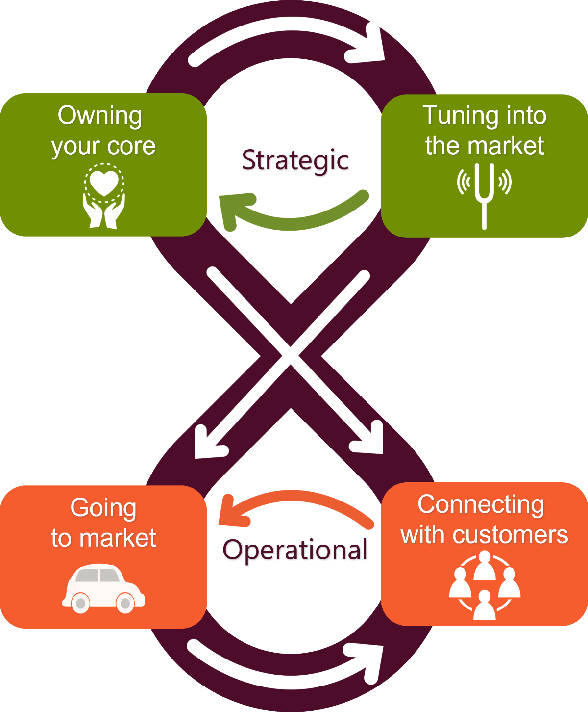 Sustainable Growth Model